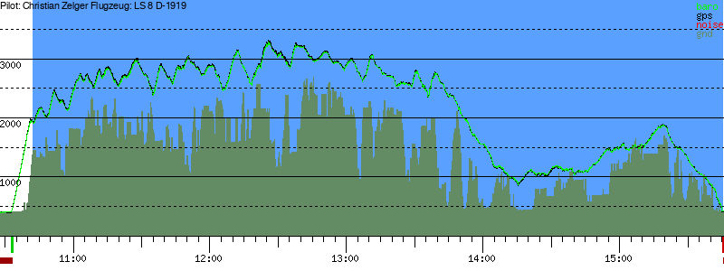 Barometer